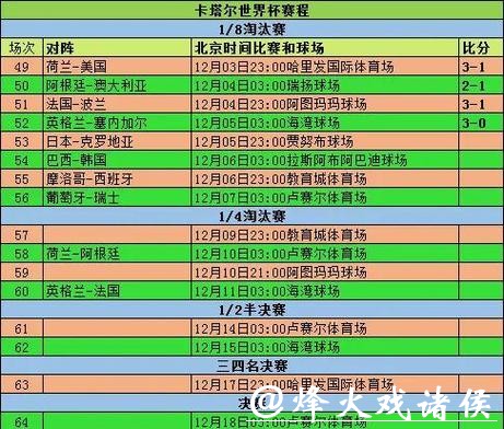 2023世界杯淘汰赛赛程最新完整解析
