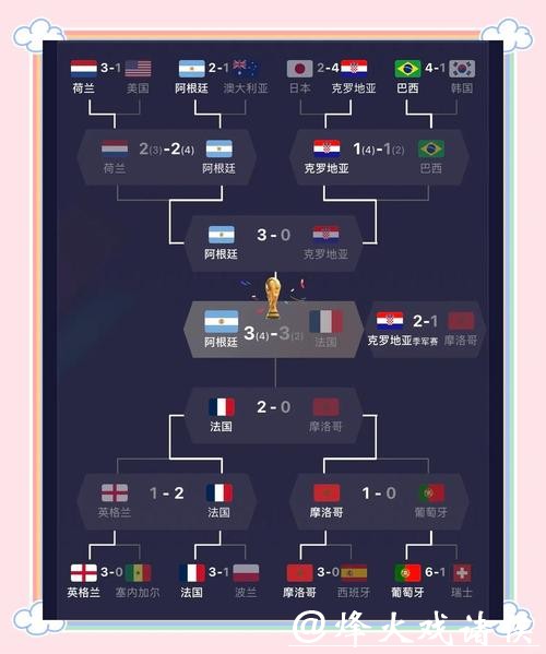 全面解析世界杯球队比赛表现与战术分析